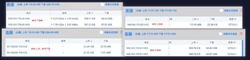 #通知 最近我们在研究在部分频道资源文件下载慢的问题，哪怕在线路尽量优化的情况下，我们得出了一个事实
