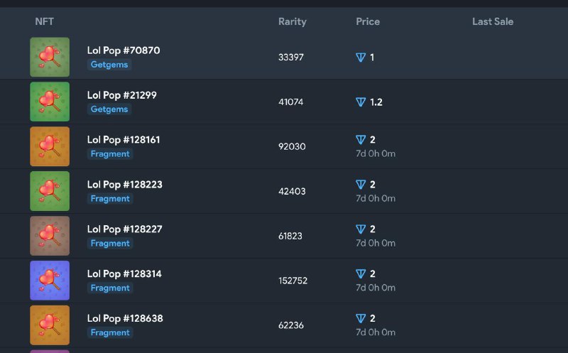 之前买爱心棒棒糖的，成功让你们赚到了，目前正规市场价已经来到了2TON，人民币大概55元左右