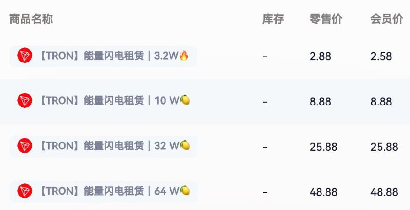 #通知 波场能量租赁价格下调，大量有货